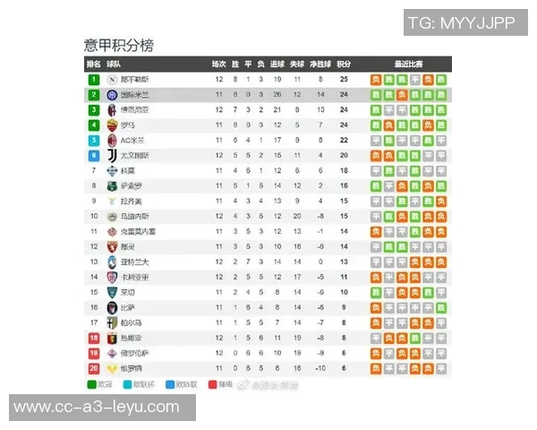 意甲分析：AC米兰状态回暖国米主场力争全胜